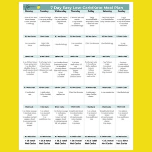 7 Day Meal Plan, Keto Diet Plan,  Easy Low Carb Keto Friendly Meal Plan with grams of net carbs listed per meal