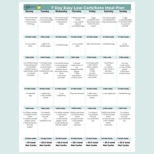 7 Day Meal Plan, Keto Diet Plan, Easy Low Carb Keto Friendly Meal Plan with grams of net carbs listed per meal image 1