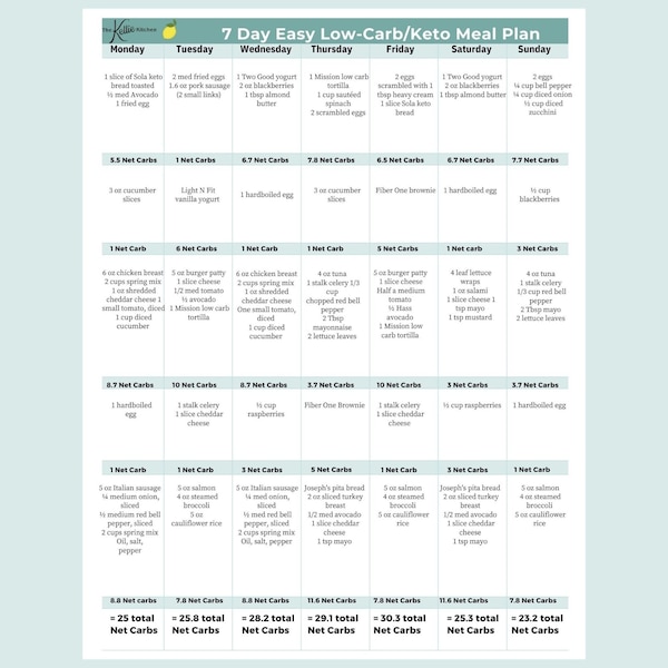 7 Day Meal Plan, Keto Diet Plan,  Easy Low Carb Keto Friendly Meal Plan with grams of net carbs listed per meal