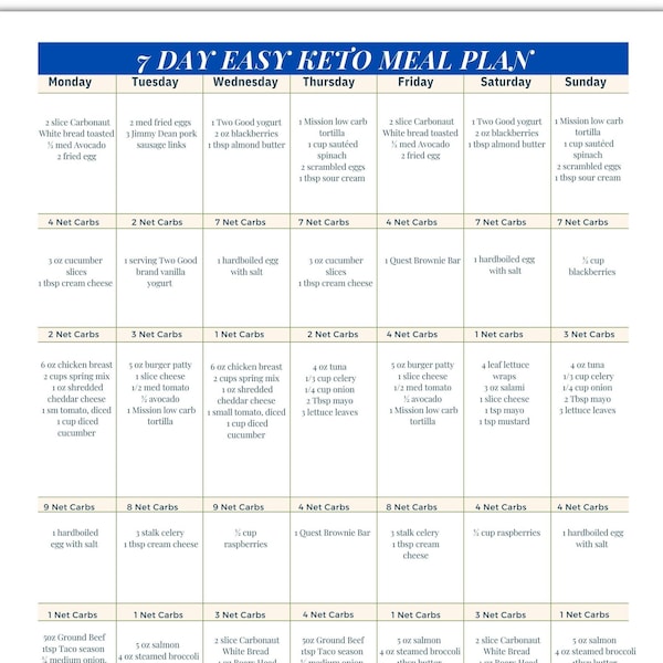 7 Day Meal Plan, Keto Meal Plan,  Easy Low Carb Keto Friendly Meal Plan with grams of net carbs listed per meal