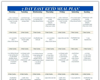 7 Day Meal Plan, Keto Meal Plan, Easy Low Carb Keto Friendly Meal Plan with grams of net carbs listed per meal