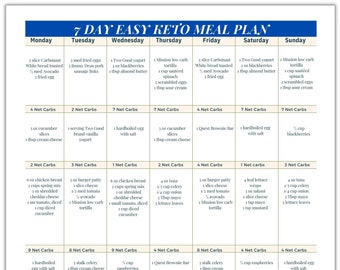 7 Day Meal Plan, Keto Meal Plan,  Easy Low Carb Keto Friendly Meal Plan with grams of net carbs listed per meal