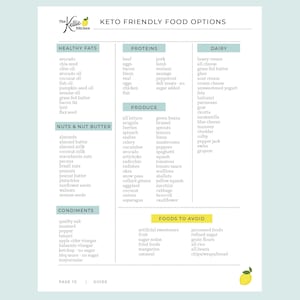 7 Day Meal Plan, Keto Diet Plan, Easy Low Carb Keto Friendly Meal Plan with grams of net carbs listed per meal image 2