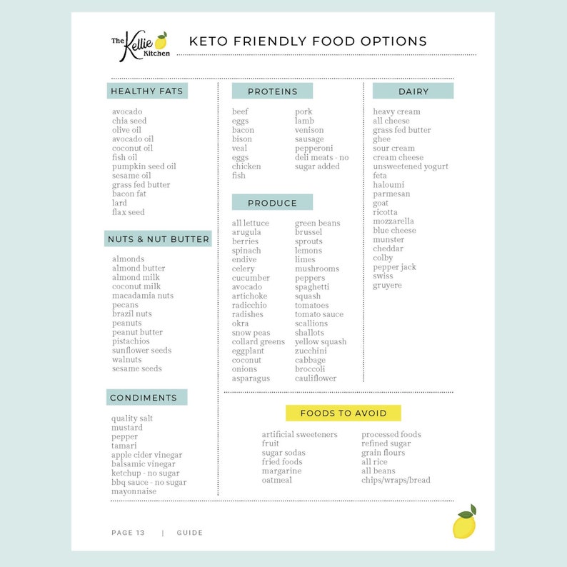 Plan de repas de 7 jours, plan de régime Keto, plan de repas Easy Low Carb Keto Friendly avec grammes de glucides nets répertoriés par repas image 2