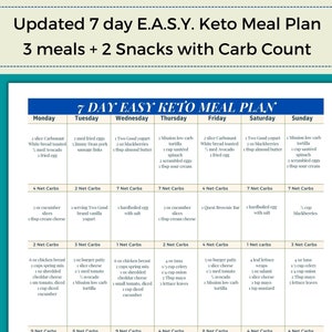 7 day EASY Keto Meal Plan | Low Carb Diet