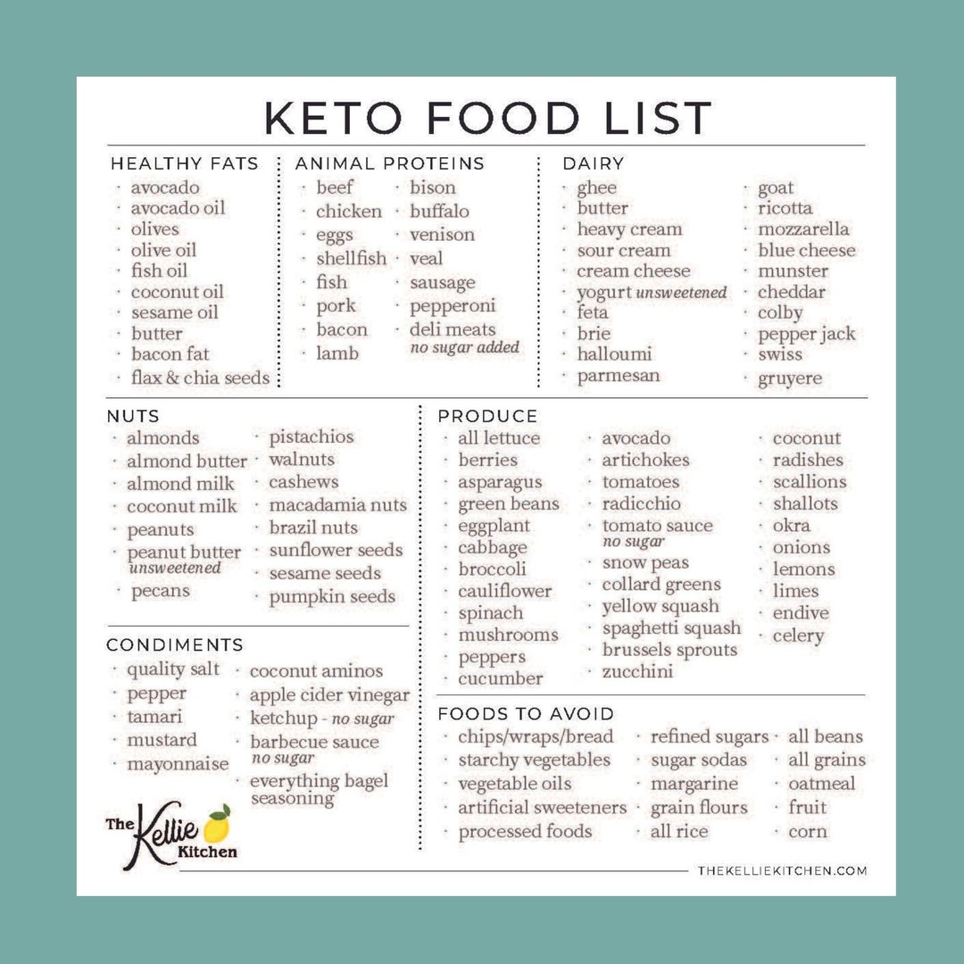 Keto Foods List Magnet Low Carb Weight Loss Reference - Etsy