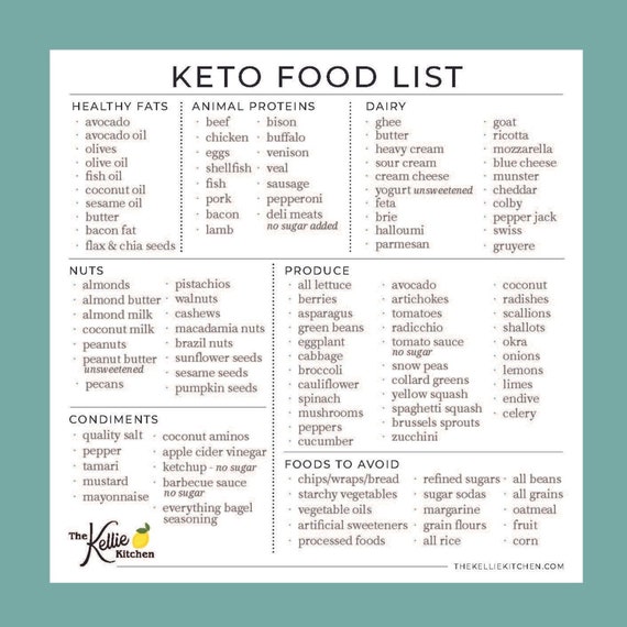 keto foods list magnet keto diet for beginners etsy