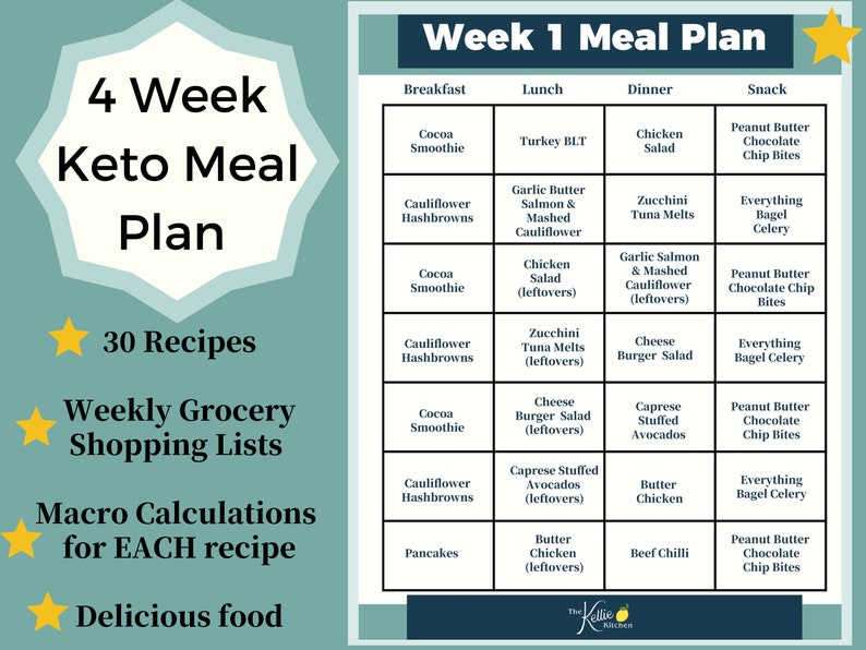 Plan de repas Keto Plan de repas de perte de poids Régime alimentaire Liste d'épicerie image 4