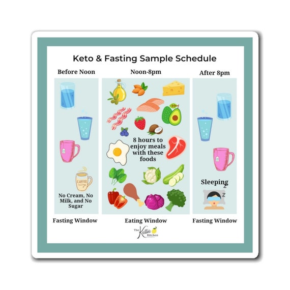 Keto Diet & Intermittent Fasting Schedule Weight Loss Etsy