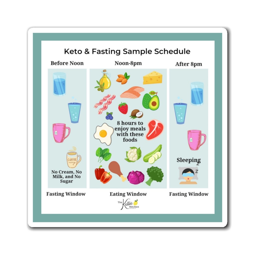 Keto Diet & Intermittent Fasting Schedule Magnet | Weight Loss Guide ...