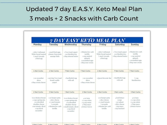 Low Carb & Keto Diet Plan: How To Start a Keto Diet