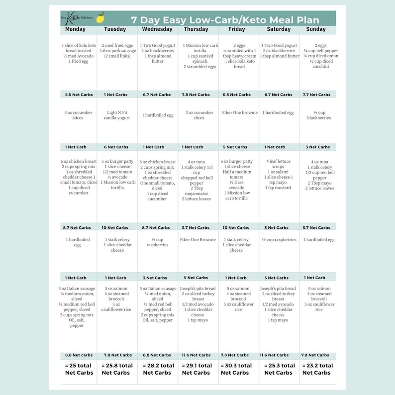 7 Day Meal Plan, Keto Diet Plan, Easy Low Carb Keto Friendly Meal Plan with grams of net carbs listed per meal image 1