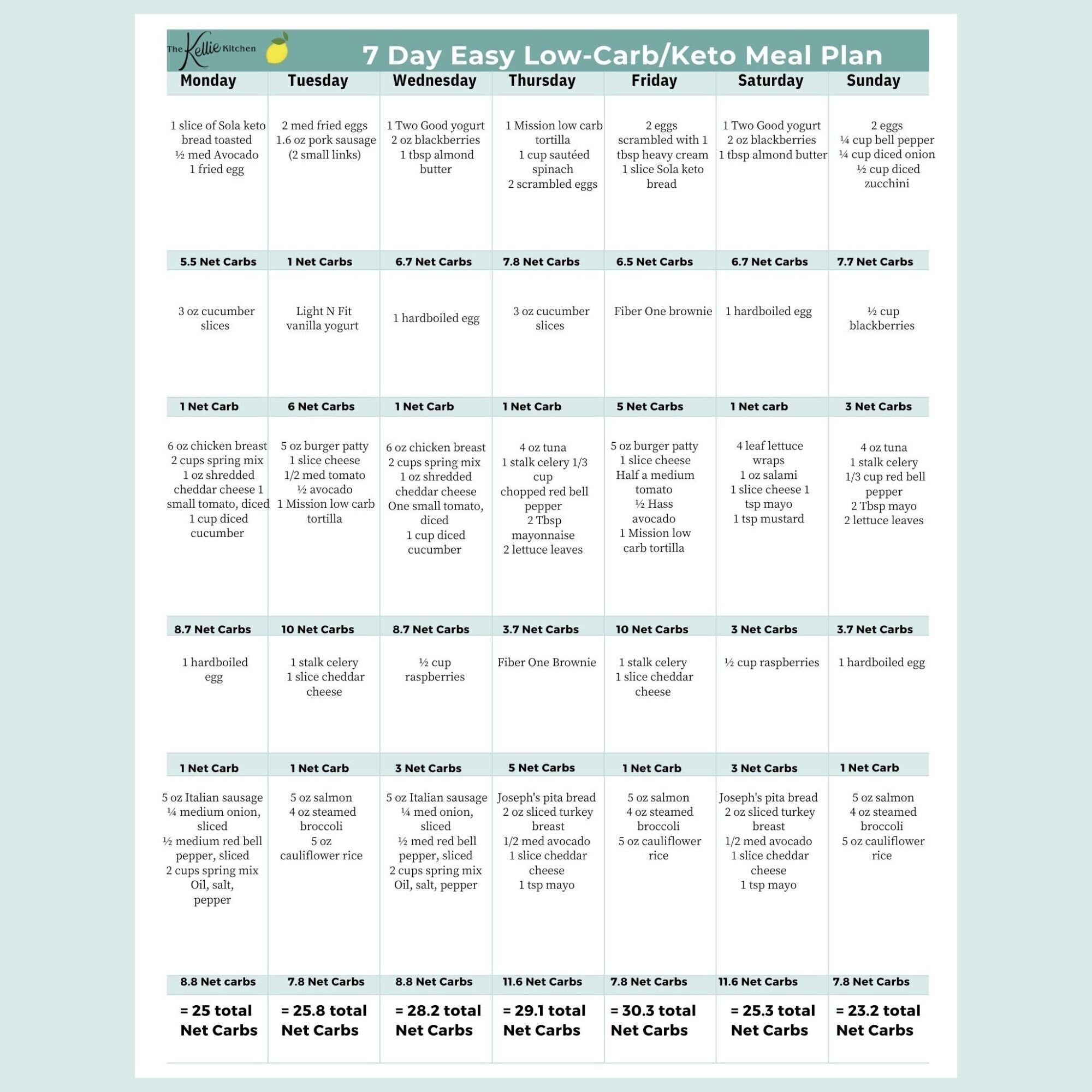 7 Day Meal Plan Keto Diet Plan Easy Low Carb Keto Friendly Etsy Denmark