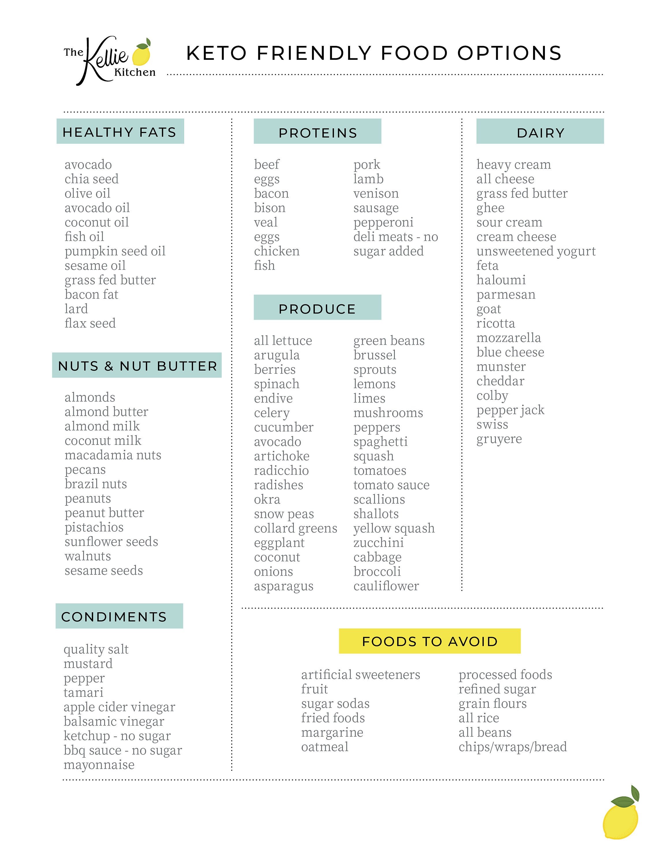 Keto Foods List Cheat Sheet Low Carb Weight Loss Reference Digital keto-foods-list-cheat-sheet-low-carb-weight-loss-reference-digital