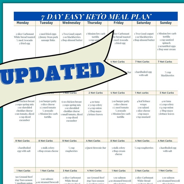 7 day Keto Meal Plan