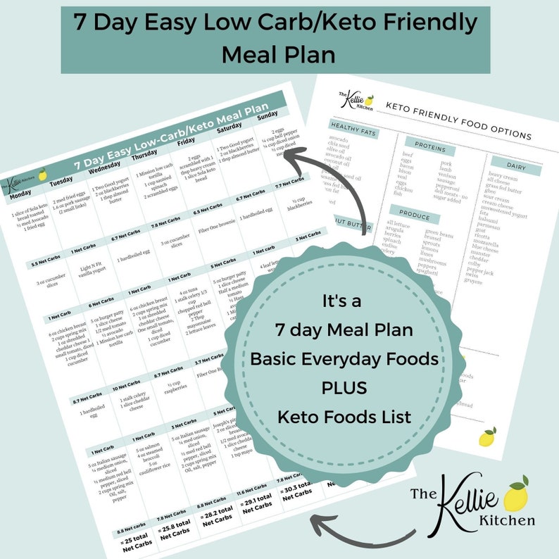 7 Day Meal Plan, Keto Diet Plan, Easy Low Carb Keto Friendly Meal Plan with grams of net carbs listed per meal image 4