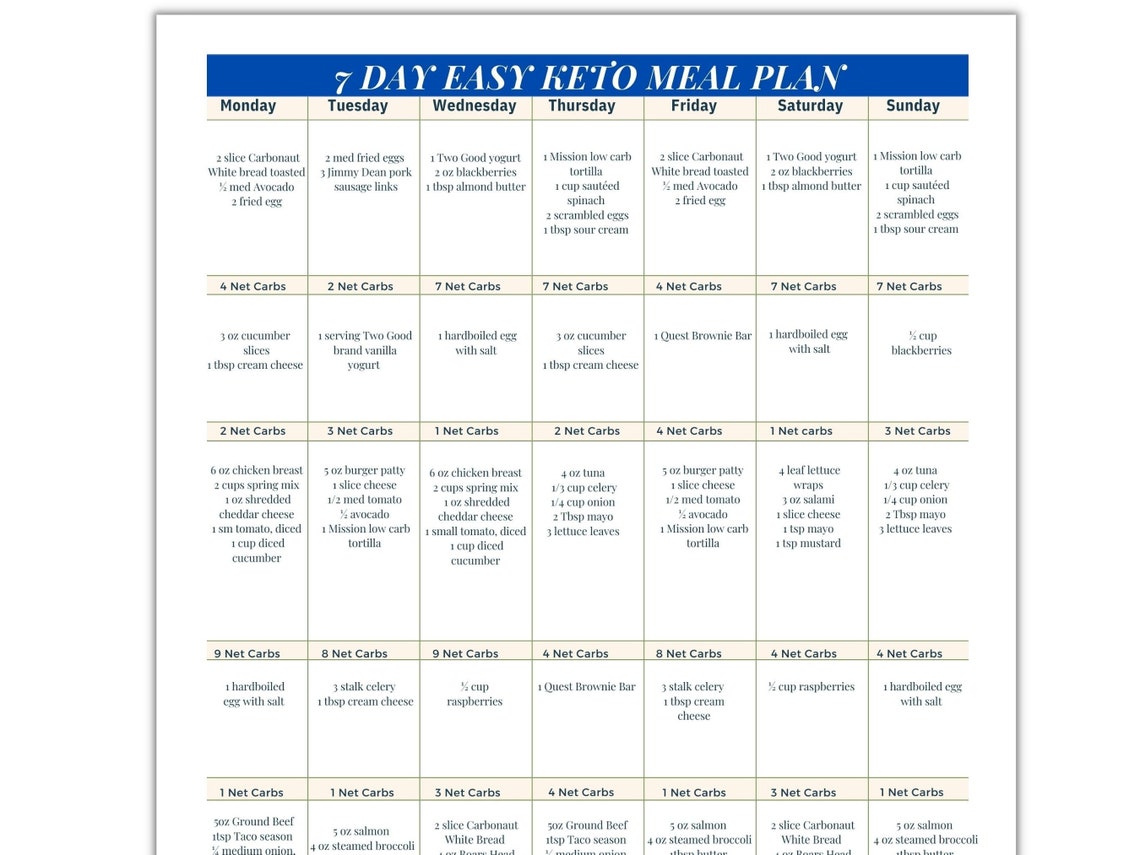 7 Day Meal Plan, Keto Diet Plan, Easy Low Carb Keto Friendly Meal Plan With Grams of Net Carbs ...