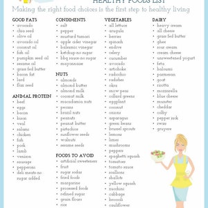 Keto Diet Trackers & Cheat Sheets for Beginners - Etsy
