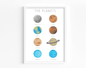 May include: A colorful illustration of the planets in our solar system. The planets are depicted in watercolor, with each planet labeled with its name: Mercury, Venus, Earth, Mars, Jupiter, Saturn, Uranus, and Neptune.