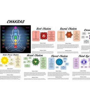 Chakra 101- Overview