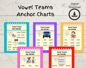 Risorse per la classe/Grafici di ancoraggio del gruppo vocale/Poster di fonetica/Download digitale/Scuola materna/Prima elementare/Educazione speciale