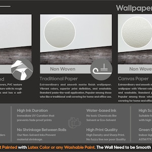 May include: An informational graphic showcasing wallpaper materials: Peel & Stick Textured, Non Woven Traditional Paper, and Non Woven Canvas Paper. Each material is described with key features and benefits, including ink durability and scratch resistance. The text also notes the wall should be smooth.