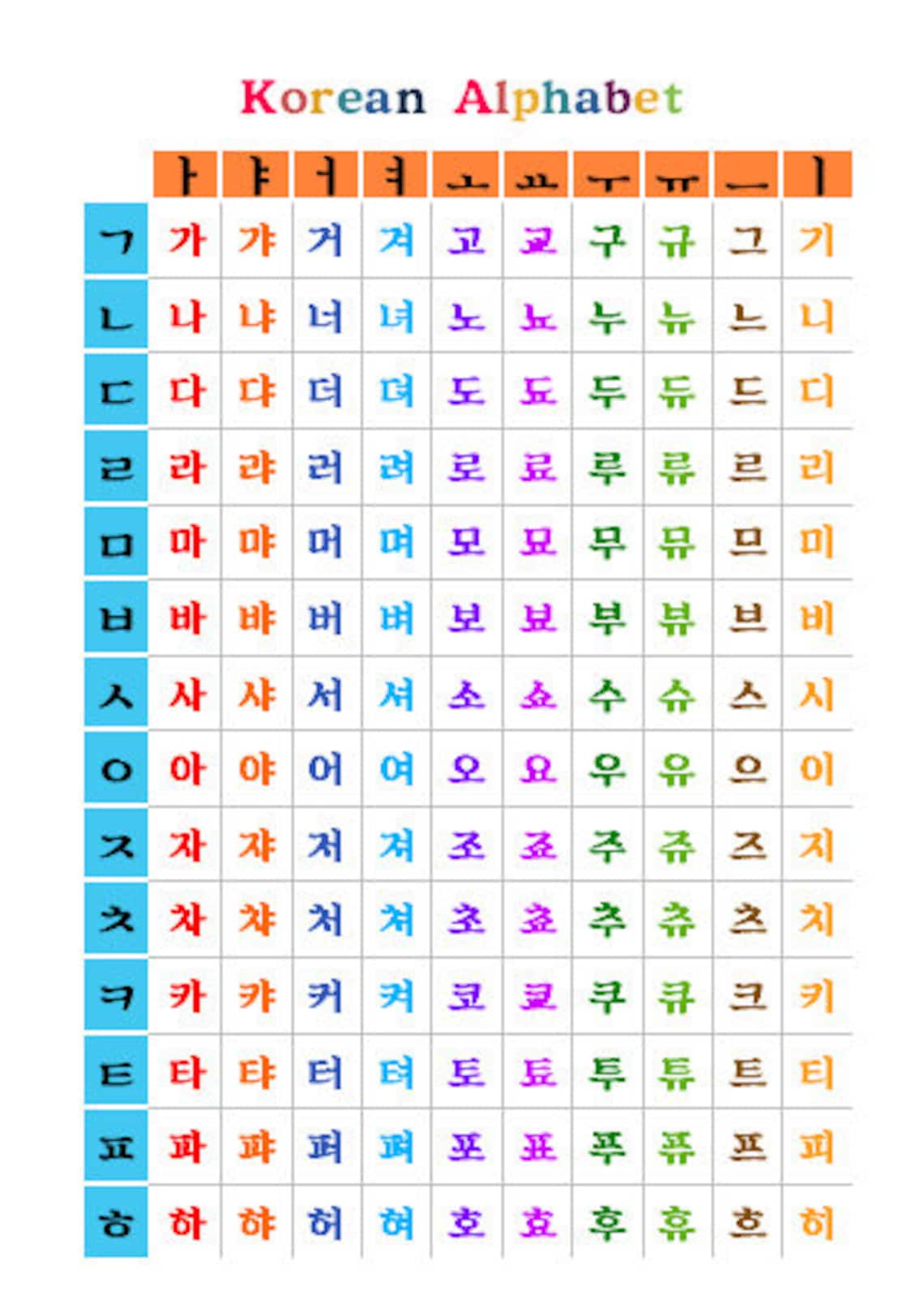 Affiche alphabet coréen enfant imprimable téléchargement Etsy