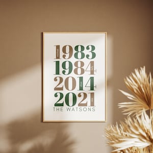 Impresión del año de nacimiento de la familia / Plantilla de Canva editable / Impresión del año personalizada / Arte mural del año personalizado / Póster del nacimiento de un miembro de la familia editable