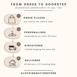 The image is a step-by-step guide on how to order and receive clothing items from a clothing store, with numbered steps and corresponding illustrations.