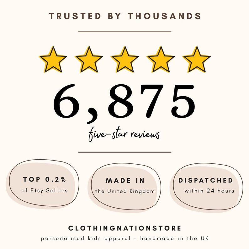 The image is a collage of three images, each depicting a different aspect of the clothing store's operations. The top image shows a rating of 6.875 stars, indicating a high level of customer satisfaction. The middle image highlights the store's five-star reviews, which are a testament to the quality of their products. The bottom image focuses on the store's commitment to delivering personalised kids apparel, emphasizing that their products are handmade in the UK.