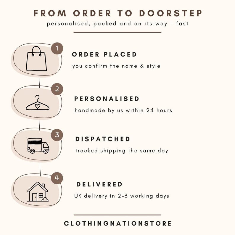 The image is a step-by-step guide on how to order and receive clothing items from a clothing store, with numbered steps and corresponding illustrations.
