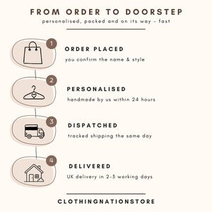 The image is a step-by-step guide on how to order and receive clothing items from a clothing store, with numbered steps and corresponding illustrations.