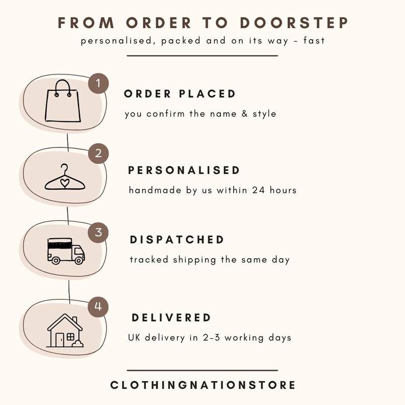The image is a step-by-step guide on how to order and receive clothing items from a clothing store, with numbered steps and corresponding illustrations.