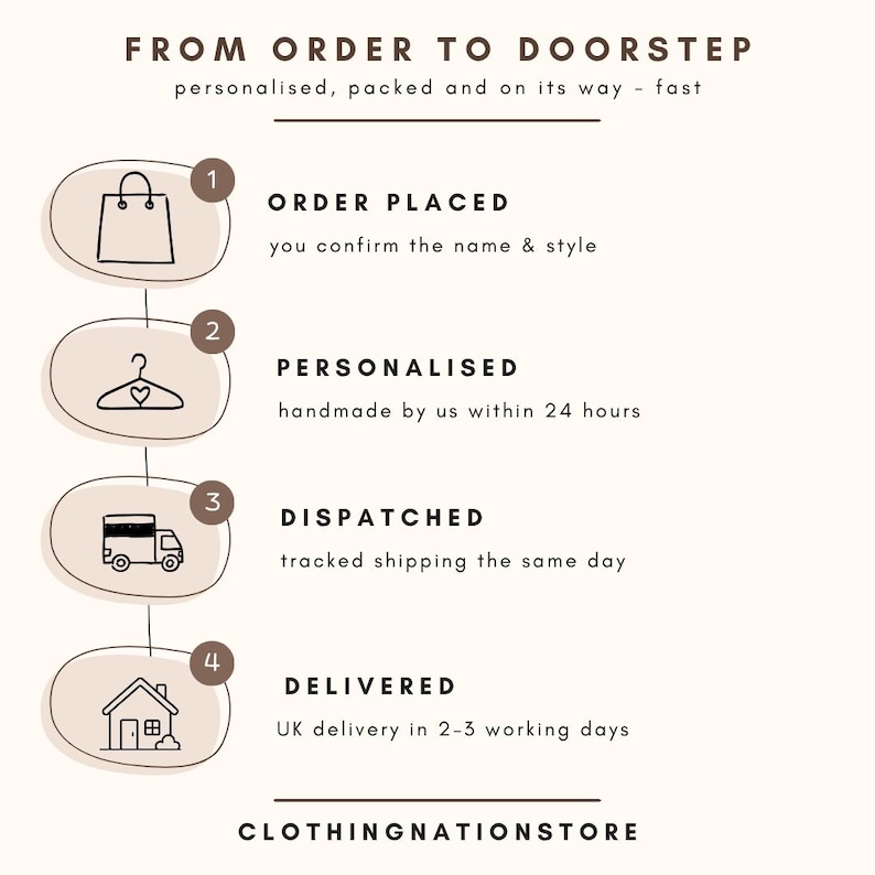 The image is a step-by-step guide on how to order and receive clothing items from a clothing store, with numbered steps and corresponding illustrations.
