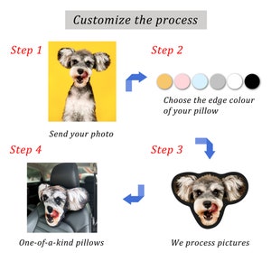 K&ouml;nnte beinhalten: Eine vierstufige Anleitung zum Anpassen eines Kissens mit einem Foto eines Hundes. Schritt 1: Senden Sie Ihr Foto. Schritt 2: W&auml;hlen Sie die Farbe des Kissens. Schritt 3: Wir verarbeiten die Bilder. Schritt 4: Einzigartige Kissen.