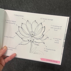May include: A book page featuring a black and white lotus flower diagram. The diagram is annotated with phrases such as "Body shame" and "Chronic fatigue from overgiving", relating to health and body image.