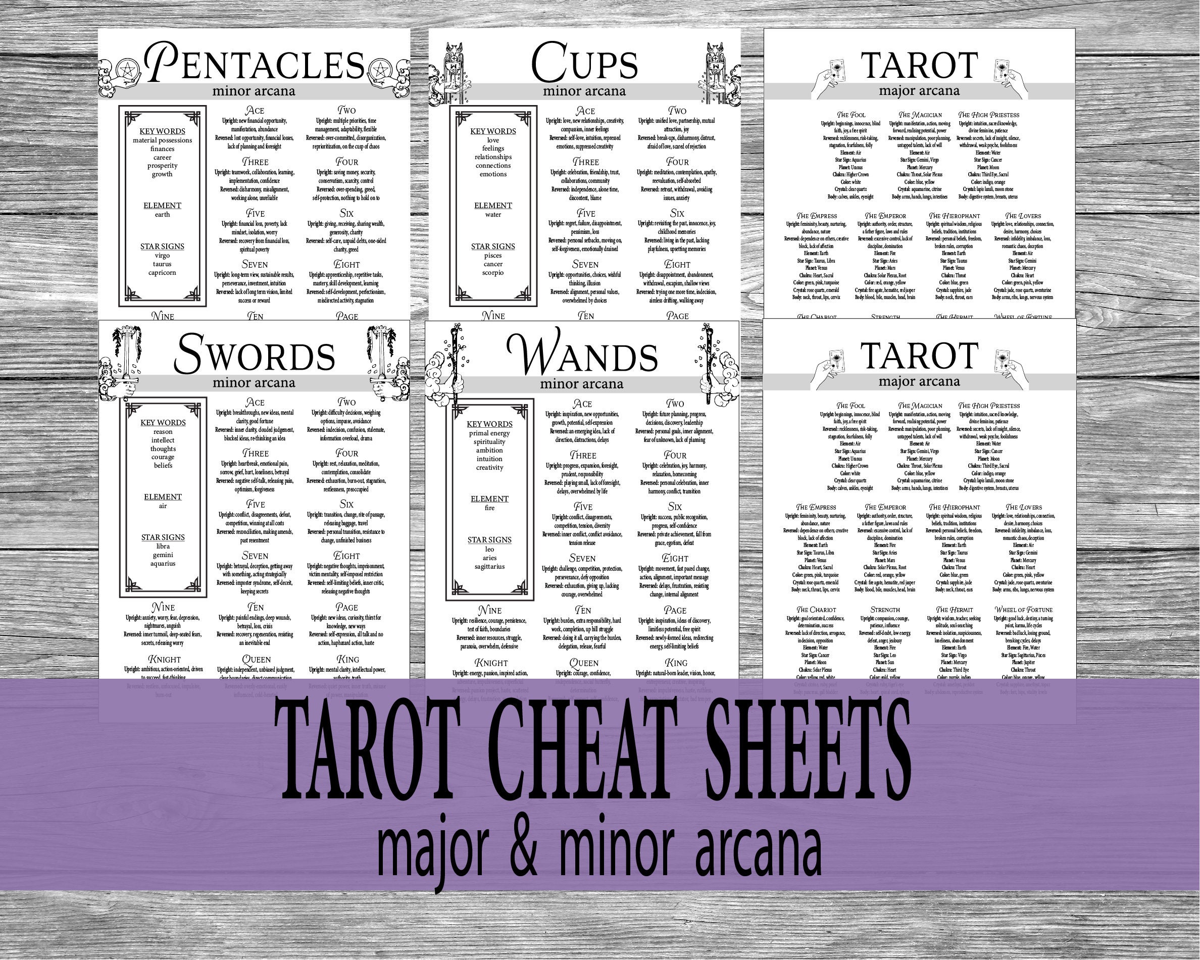 Tolkning hovedvej indre Tarot Cheat Sheets Printable Tarot Major & Minor Arcana - Etsy