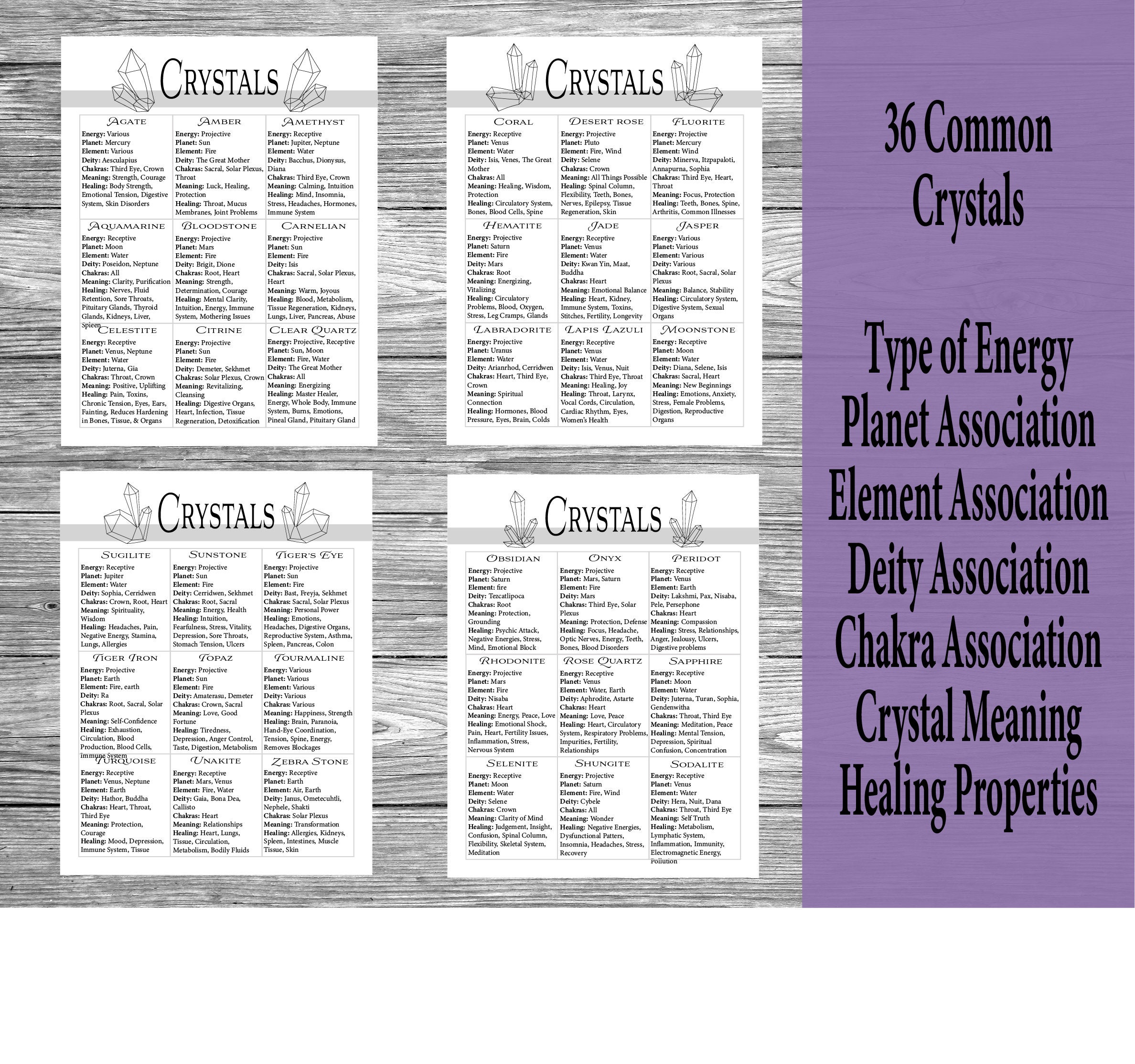 Crystal Guide Pack Crystal Cheat Sheets Digital Grimoire Etsy Australia