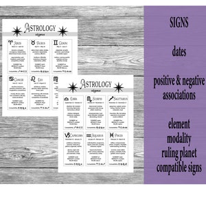 Astrology Cheat Sheets, Digital Grimoire Pages, Printable Astrology ...