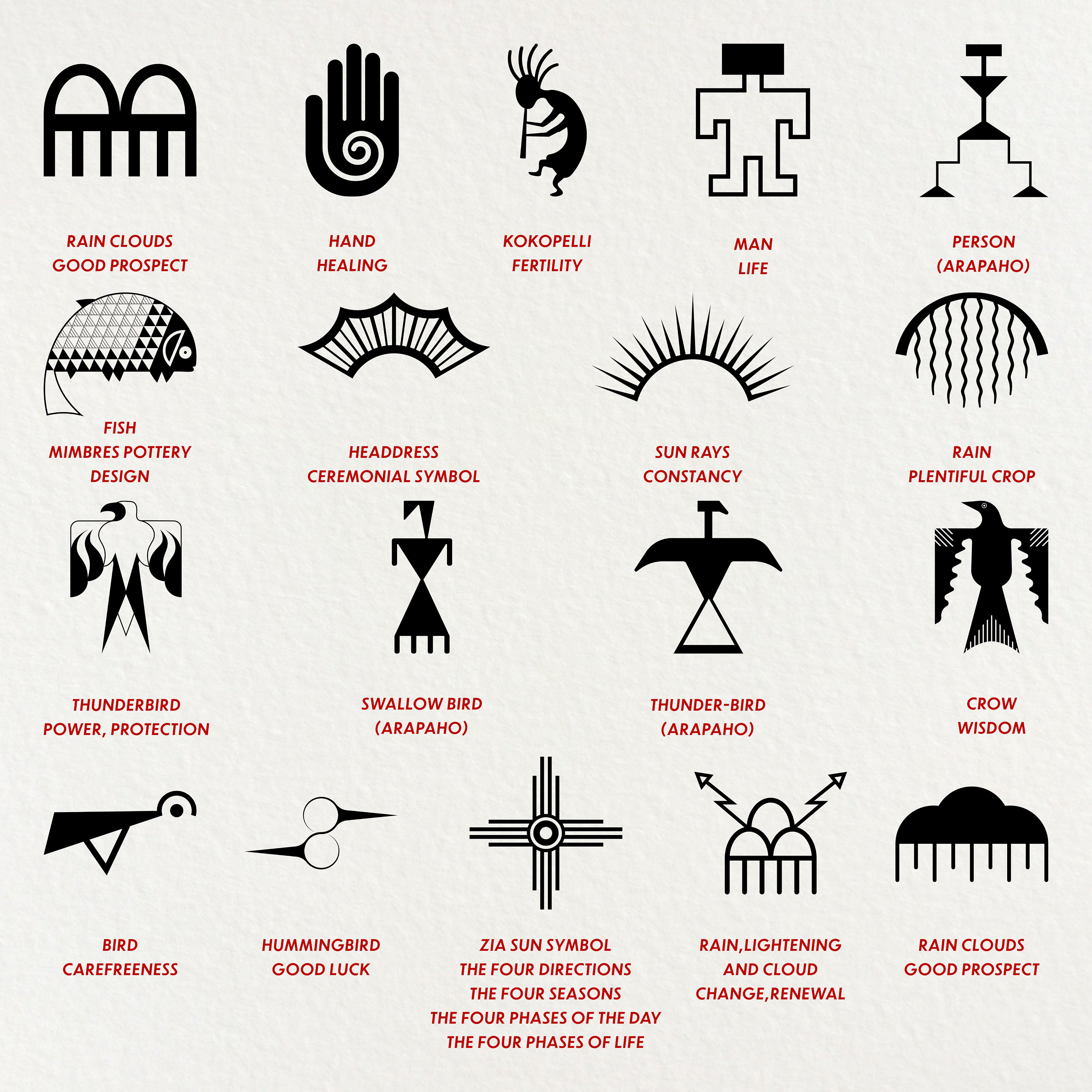 Native American 100 Symbols Png, Jpg, Pdf, Svg, Eps Files Taken From  Pottery, Textile & Pictographs 402 Files Unlimited Commercial License - Etsy
