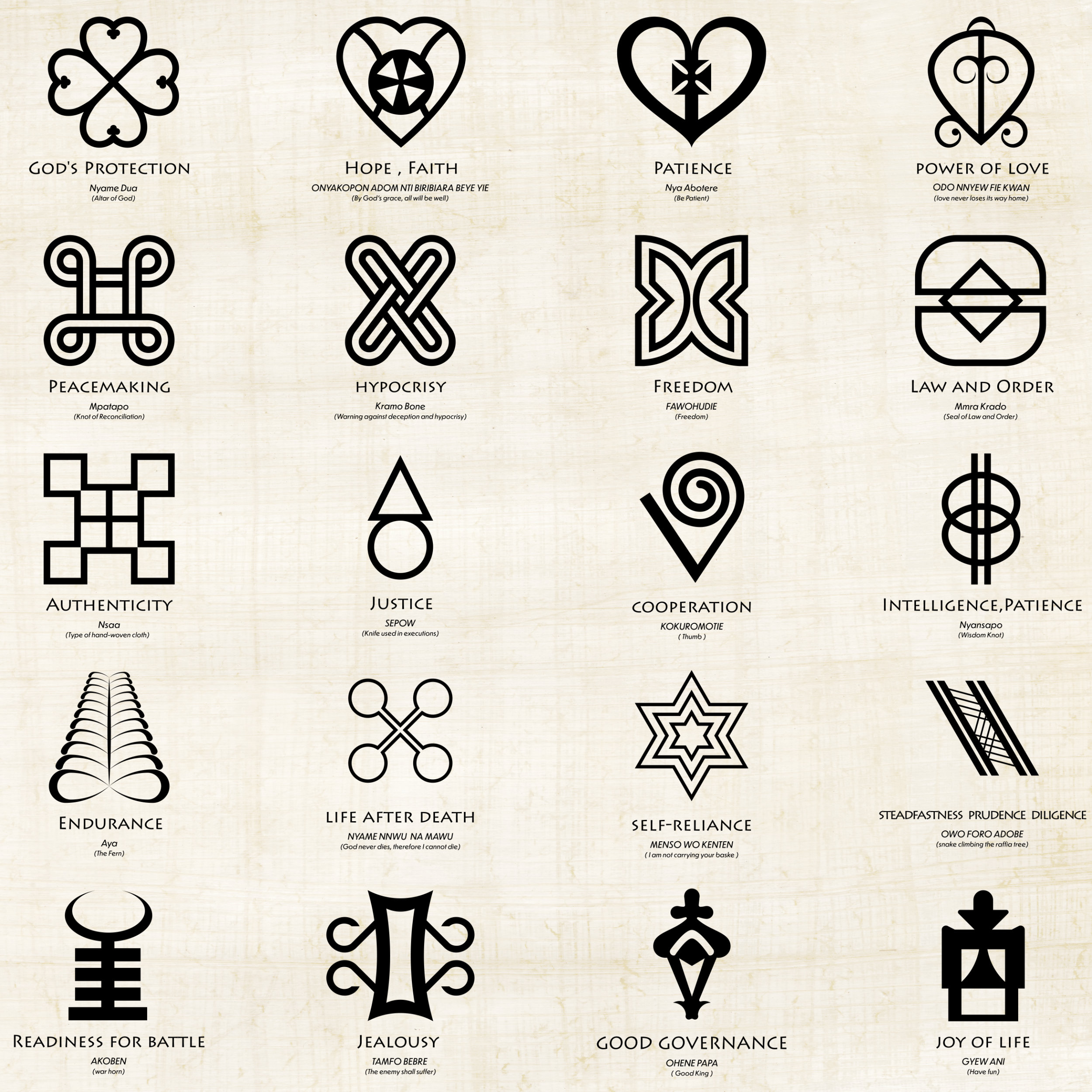 Adinkra Symbols: 122 African Symbols and Meaning– AYEEKO