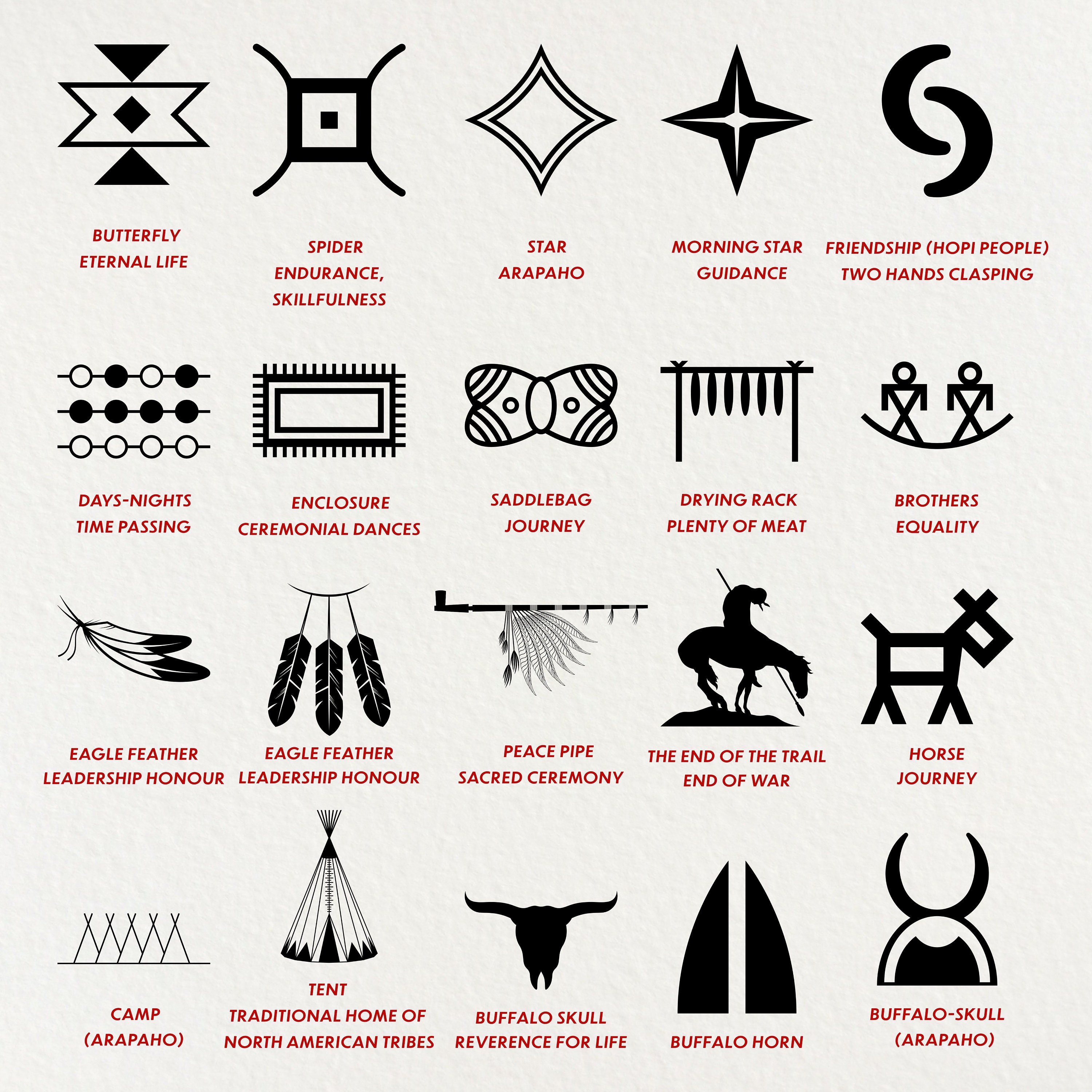 Native American Tribal Symbols And Their Meanings