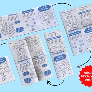 Water Cycle Comic & Poster – Printable School Project (digital Download ...