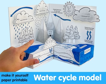 MODELLO DEL CICLO DELL'ACQUA - diorama di carta stampabile. Realizza un progetto scolastico fai da te.