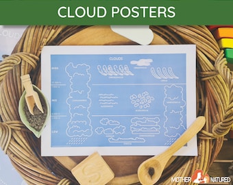 Wolken Poster | Cloud Identifikation Poster | Wolken Höhe Poster | Wie Wolken entstehen Poster | Wolken Studie | Konnte Identifikation