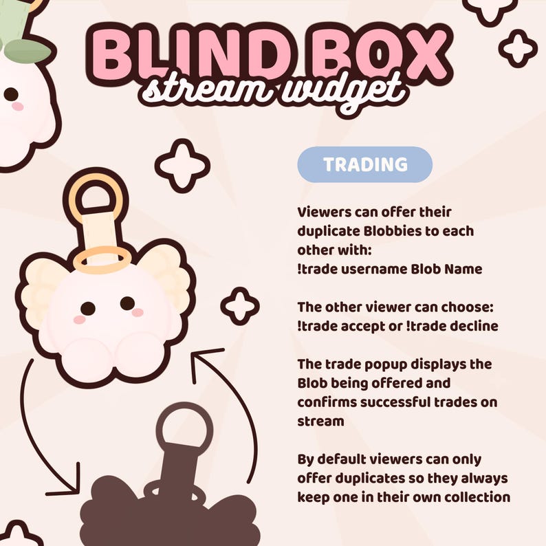 May include: A digital graphic for a blind box stream widget featuring a light pink blob character with wings and a halo. The text reads BLIND BOX stream widget, TRADING, and instructions for viewers to trade duplicate Blobbies using specific commands.