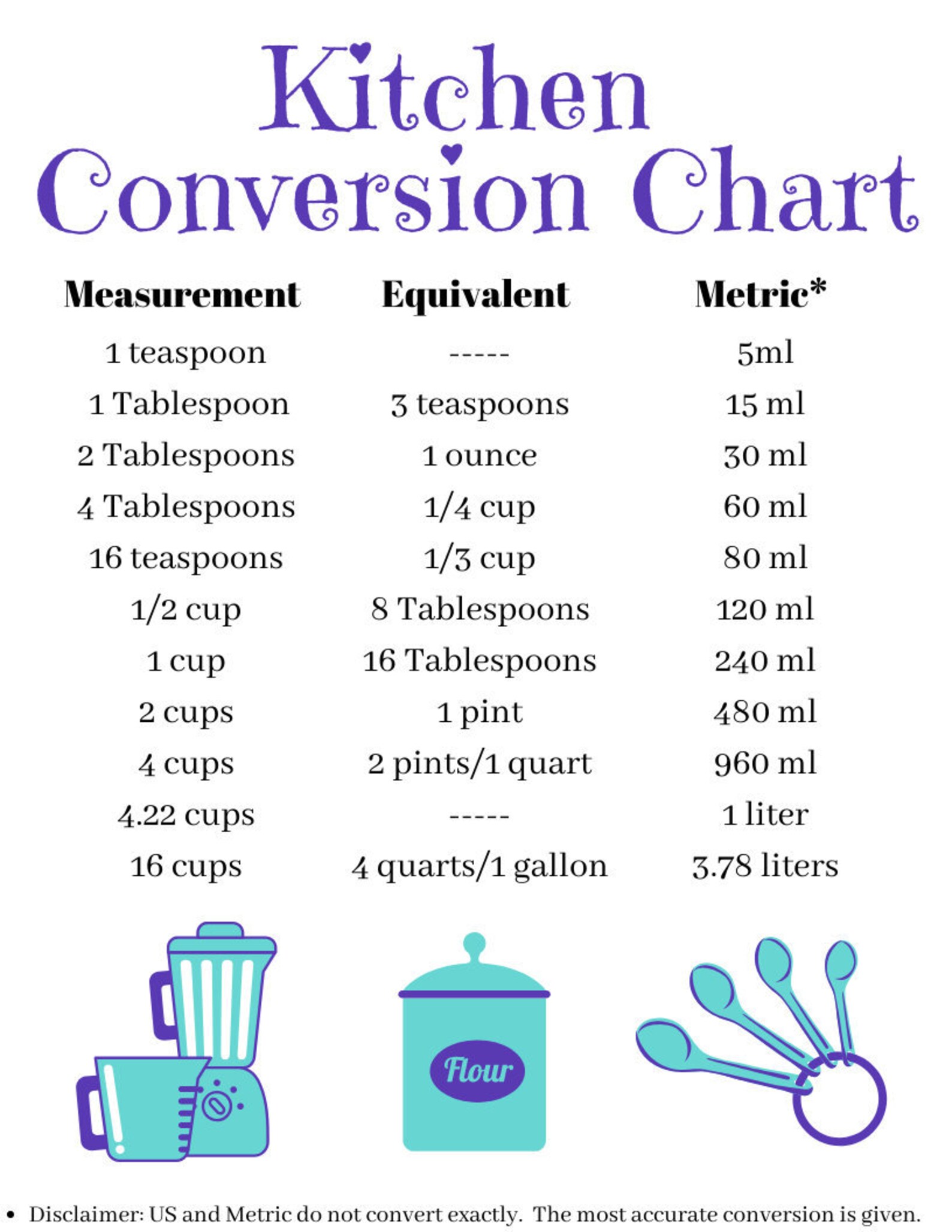 Printable Kitchen Cheat Sheet Kitchen Conversion Chart Printable Downloadable Conversion Chart Printable Kitchen Cheat Sheet Kitchen Conversion Chart Printable Downloadable Conversion Chart