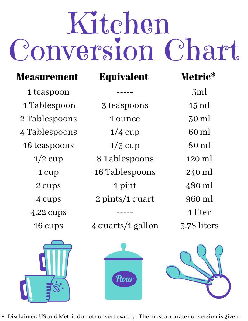 Printable Kitchen Cheat Sheet| Kitchen Conversion Chart Printable ...