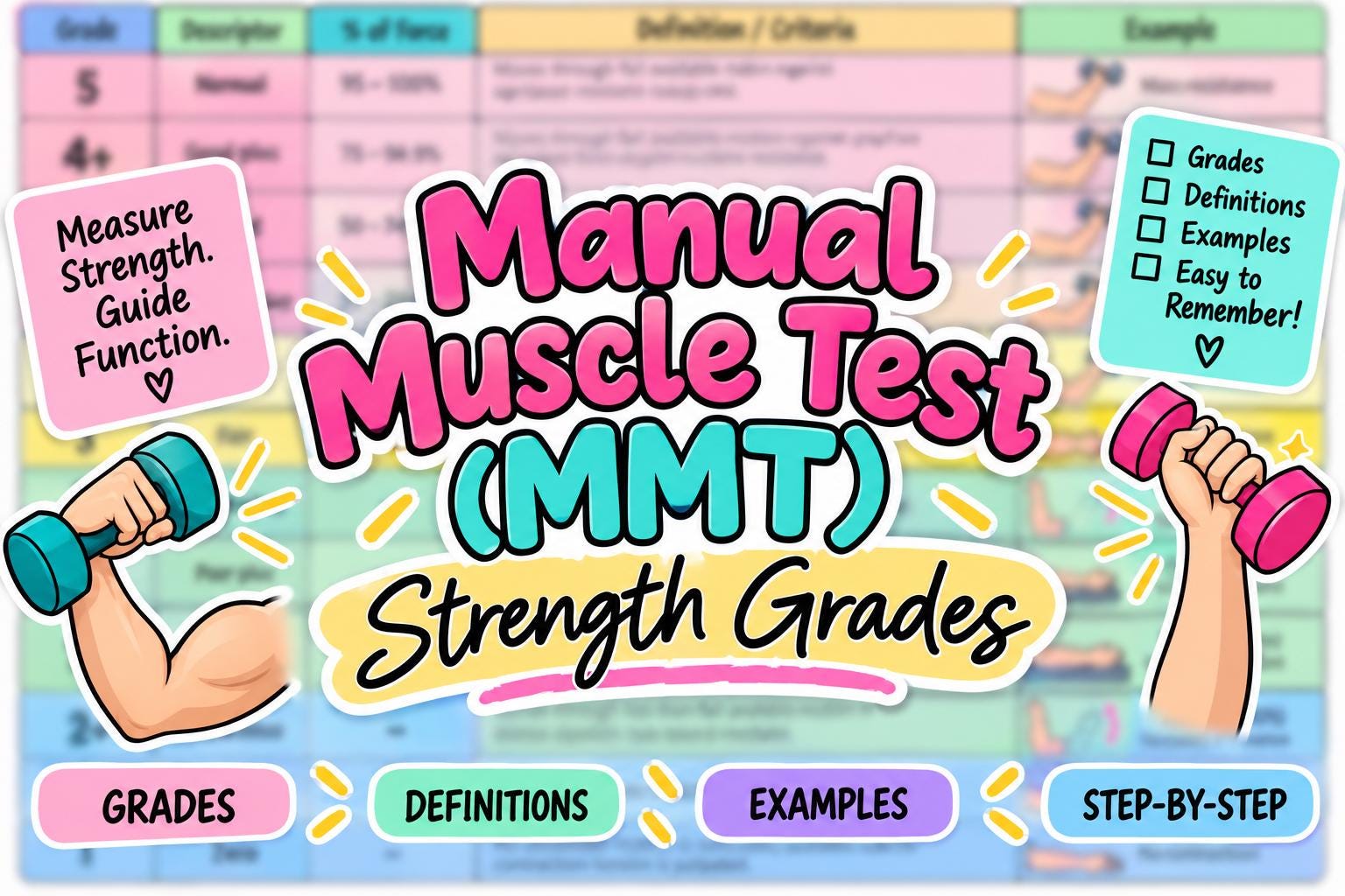 Manual Muscle Testing - Etsy