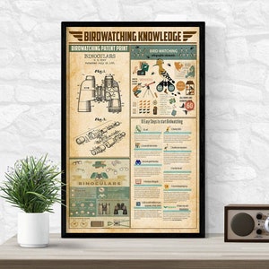 Póster de conocimientos sobre observación de aves, impresión de patentes sobre observación de aves, 10 sencillos pasos para empezar a observar aves, póster de conocimientos sobre binoculares